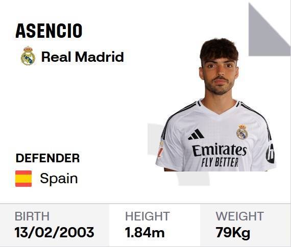 西甲官网显示：22岁中卫劳尔-阿森西奥已正式被提拔到皇马一线队